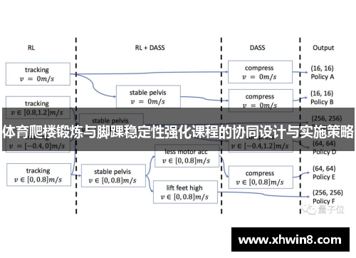 体育爬楼锻炼与脚踝稳定性强化课程的协同设计与实施策略