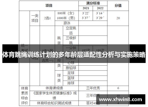 体育跳绳训练计划的多年龄层适配性分析与实施策略