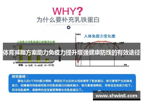体育减脂方案助力免疫力提升增强健康防线的有效途径